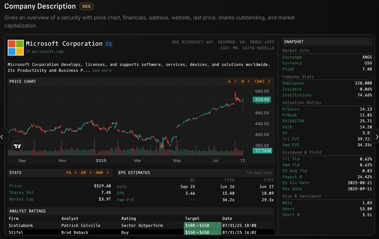 Godel Terminal company brief: chart, fundamentals, estimates, and analyst ratings on one screen